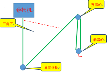 操作卷揚機可以設(shè)置多少個導(dǎo)向滑輪
